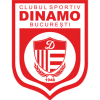 CS Dinamo Bucuresti